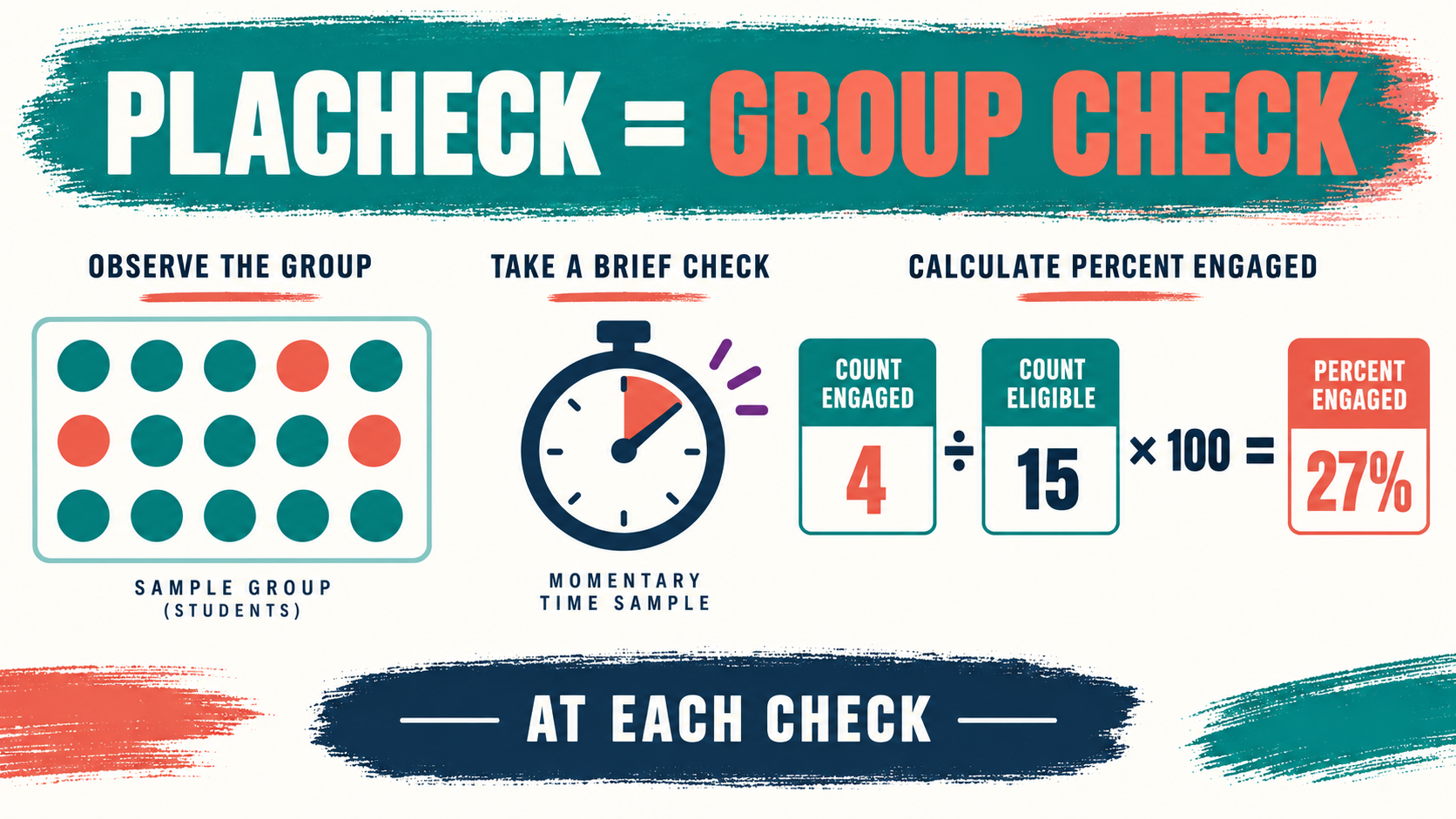 PLACHECK in ABA: How to Calculate and Interpret It PLACHECK in ABA: How to Calculate and Interpret Itimage_1