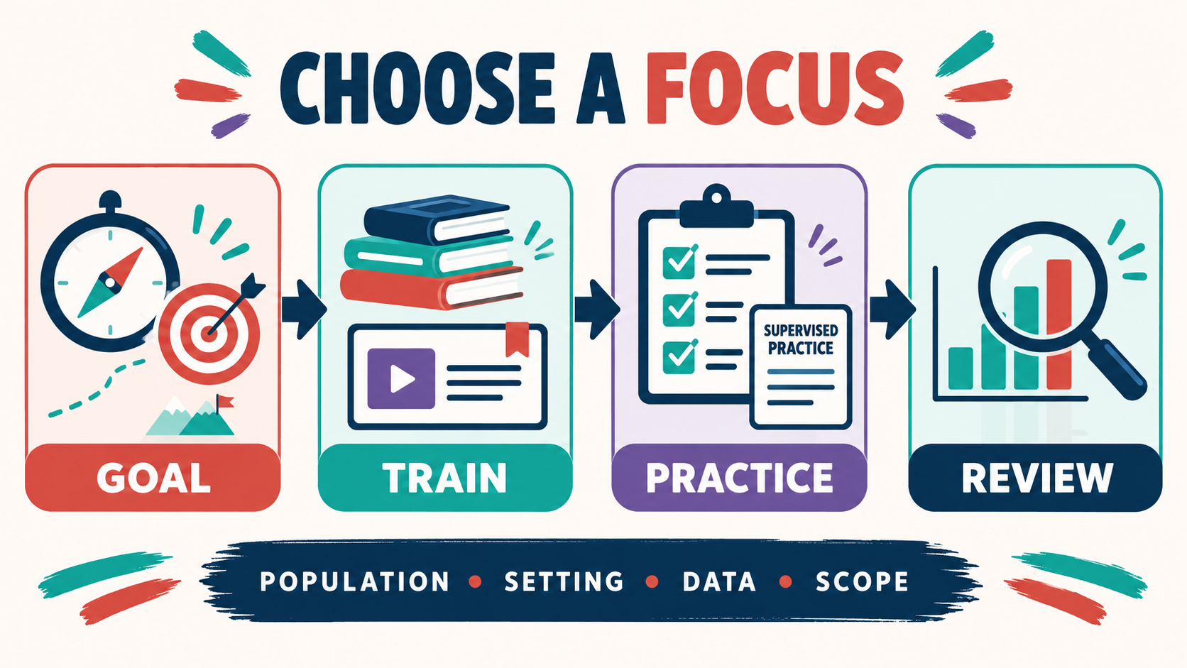 BCBA Specializations: Practice Areas and Training Paths BCBA Specializations: Practice Areas and Training Pathsimage_1