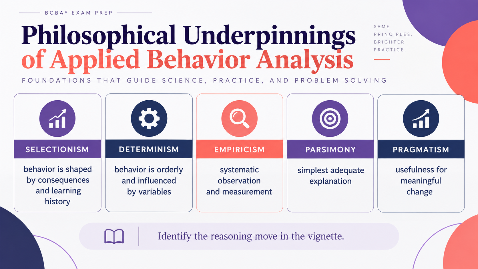 Philosophical Underpinning ABA: Core Assumptions Explained Philosophical Underpinning ABA: Core Assumptions Explainedimage_1