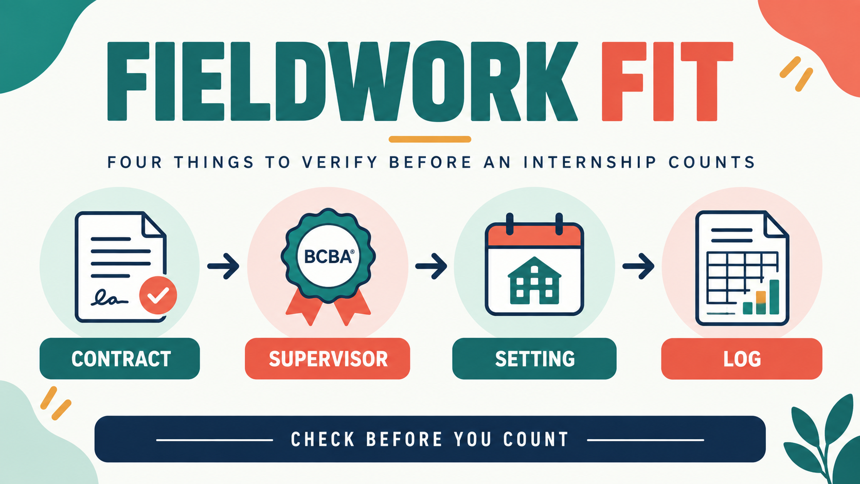 BCBA Internship: How to Evaluate Supervised Fieldwork BCBA Internship: How to Evaluate Supervised Fieldworkimage_1