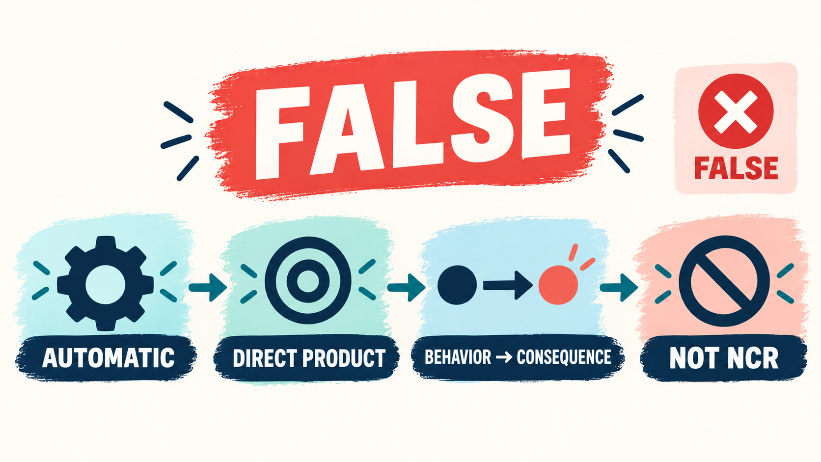 Automatic Reinforcement Is Reinforcement Delivered Noncontingently: True or False? Automatic Reinforcement Is Reinforcement Delivered Noncontingently: True or False?image_1