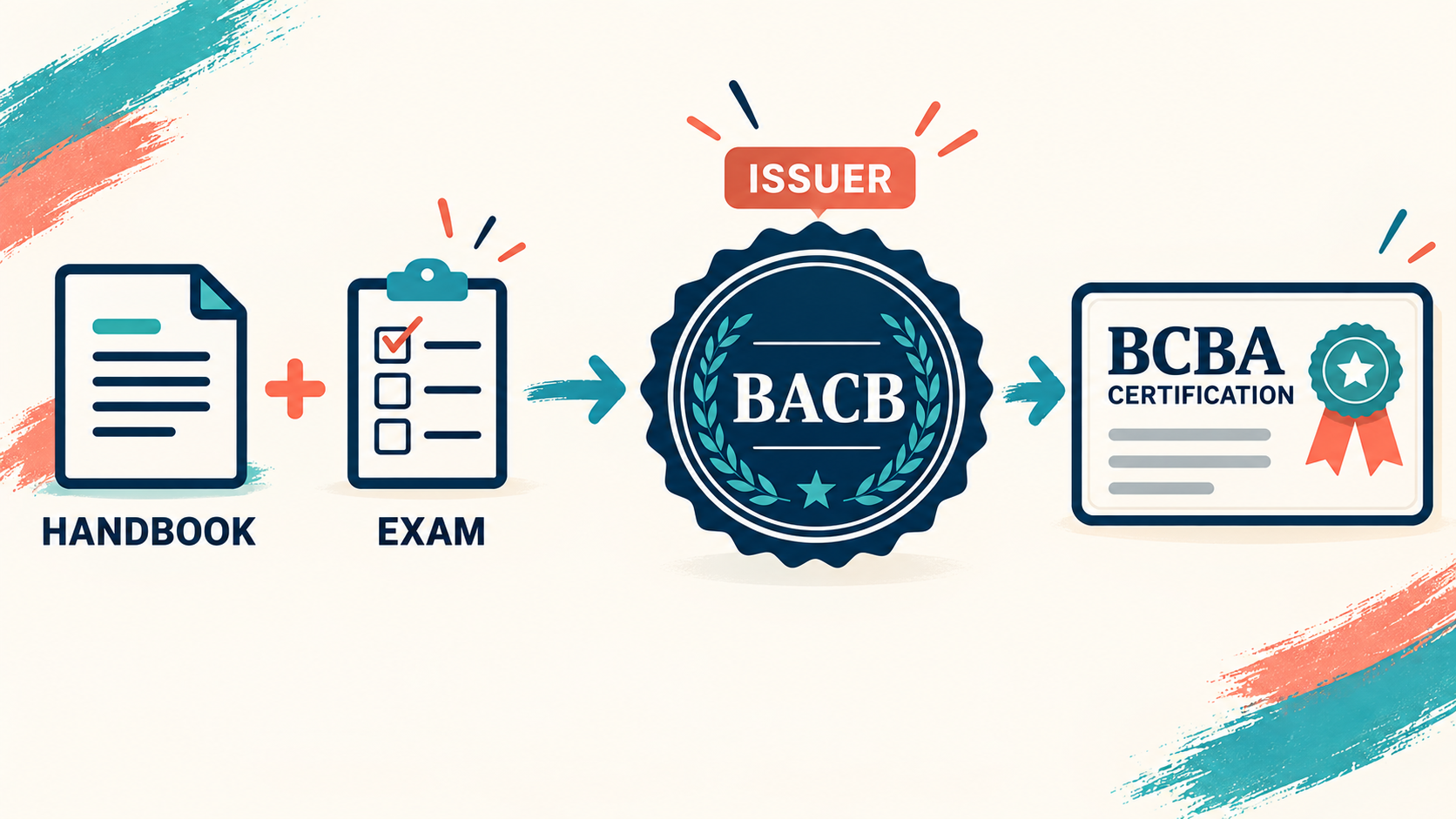Who Issues BCBA Certification? BACB vs State Licensure Who Issues BCBA Certification? BACB vs State Licensureimage_1