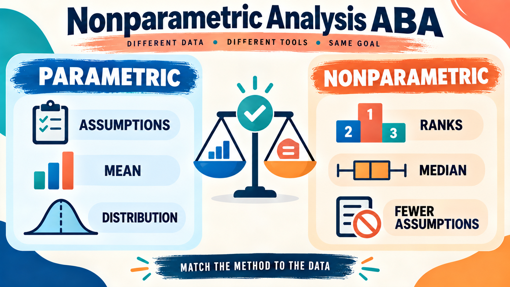 Nonparametric Analysis ABA: Definition, Examples, and Exam Guide Nonparametric Analysis ABA: Definition, Examples, and Exam Guideimage_1