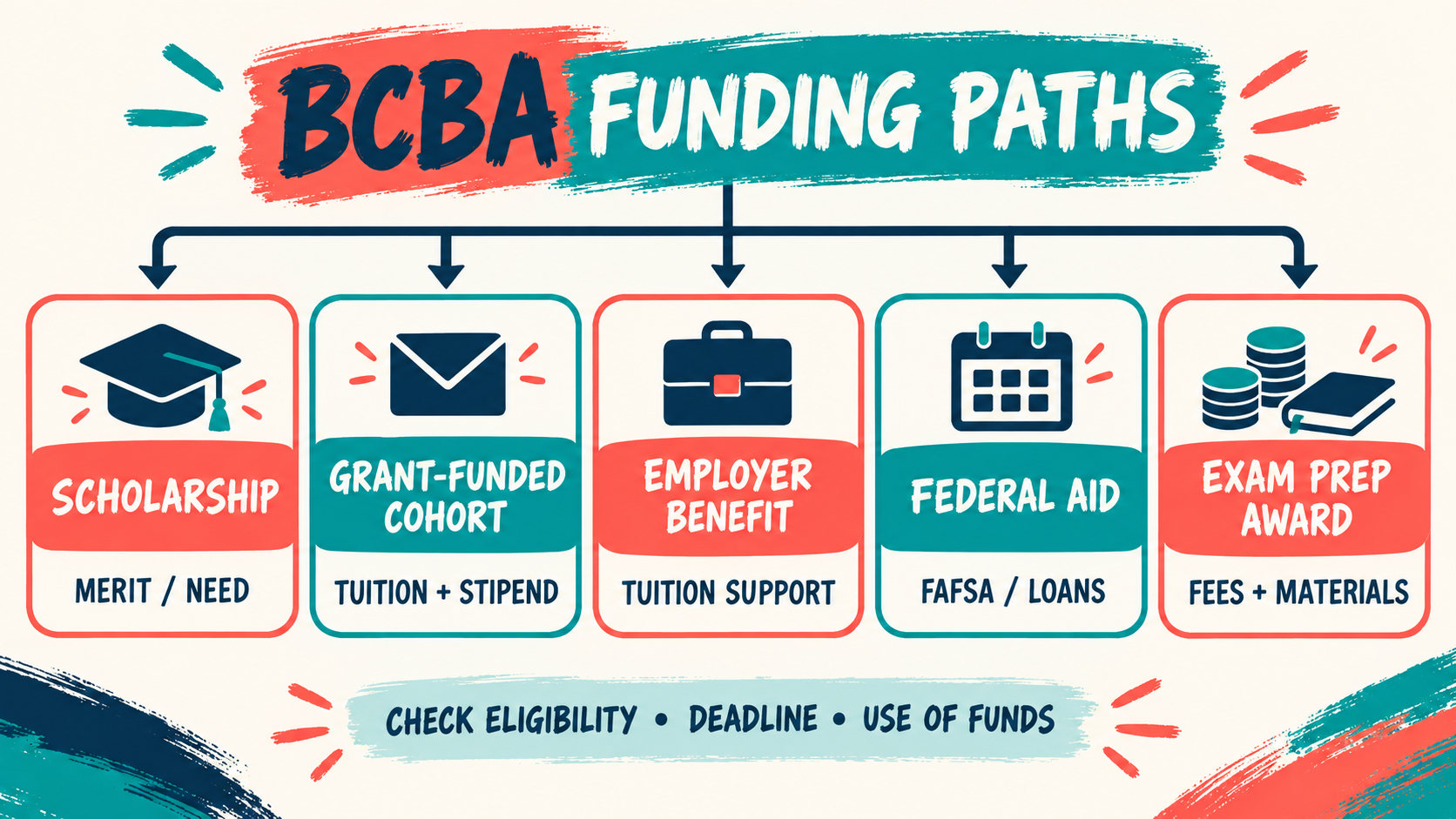 BCBA Scholarships: Funding Options for ABA Graduate Students BCBA Scholarships: Funding Options for ABA Graduate Studentsimage_1