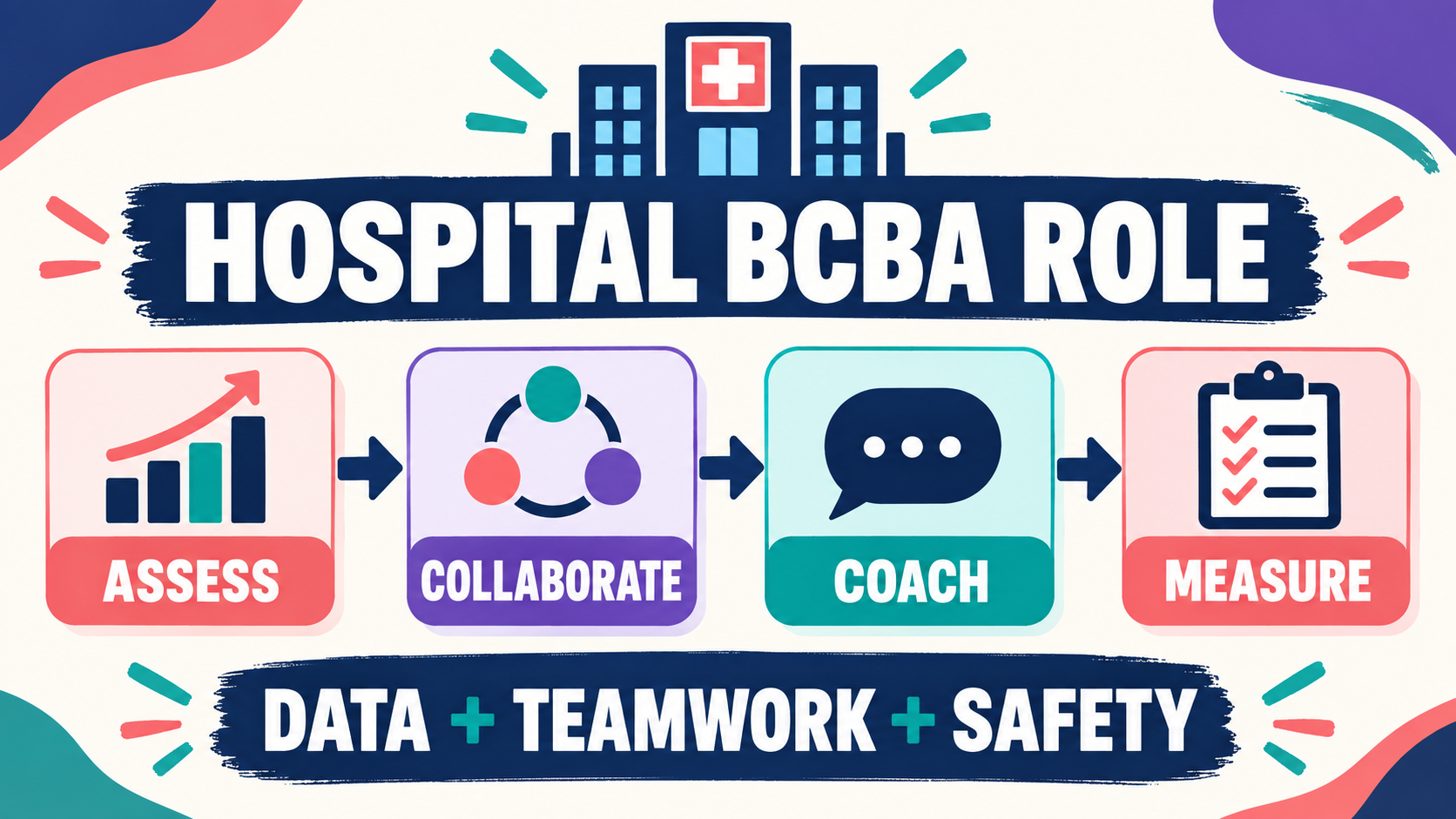 BCBA in a Hospital: What the Role Looks Like and How to Prepare BCBA in a Hospital: What the Role Looks Like and How to Prepareimage_1
