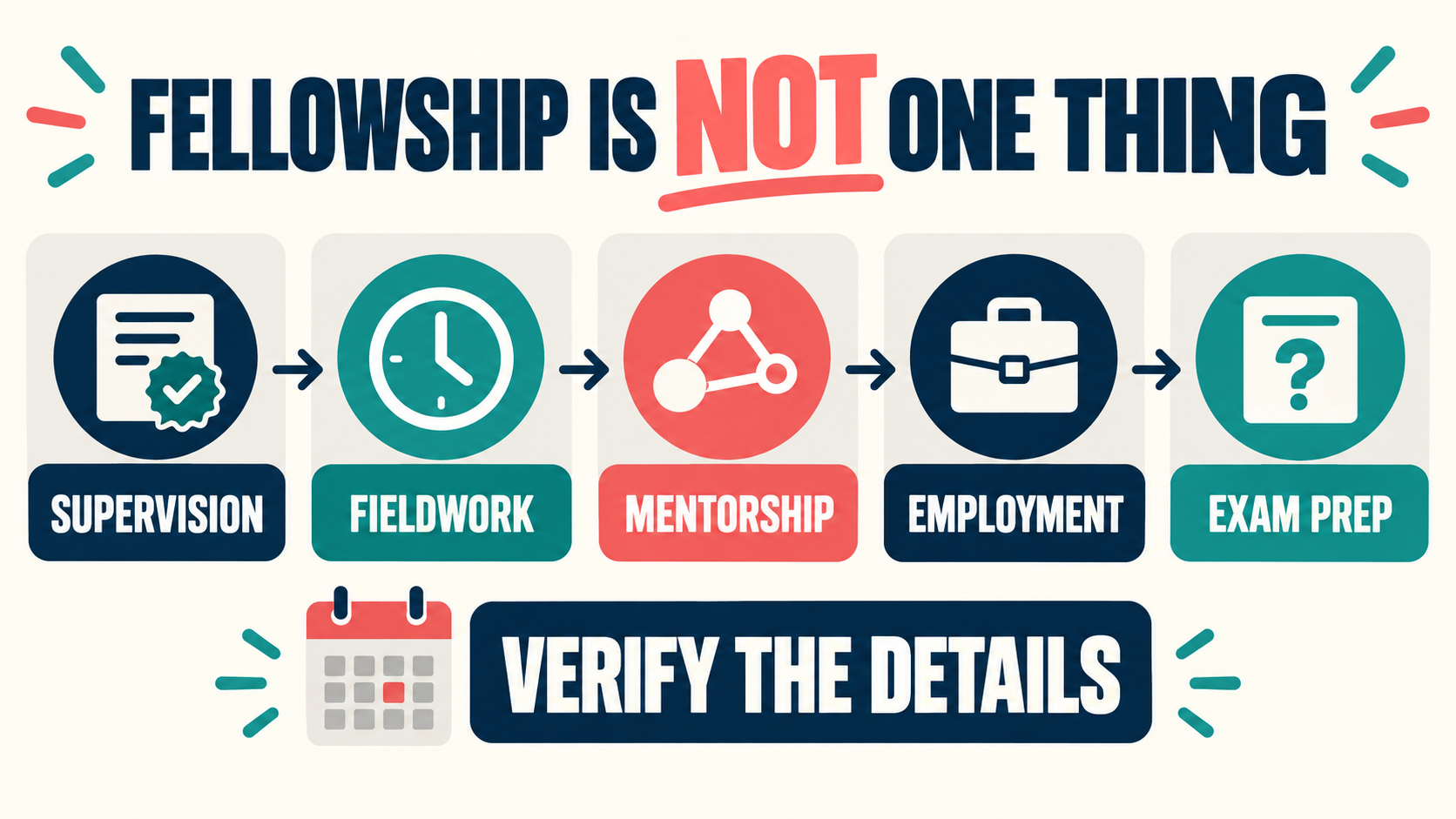 BCBA Fellowship: How Fieldwork, Mentorship, and Employment Fit Together BCBA Fellowship: How Fieldwork, Mentorship, and Employment Fit Togetherimage_1