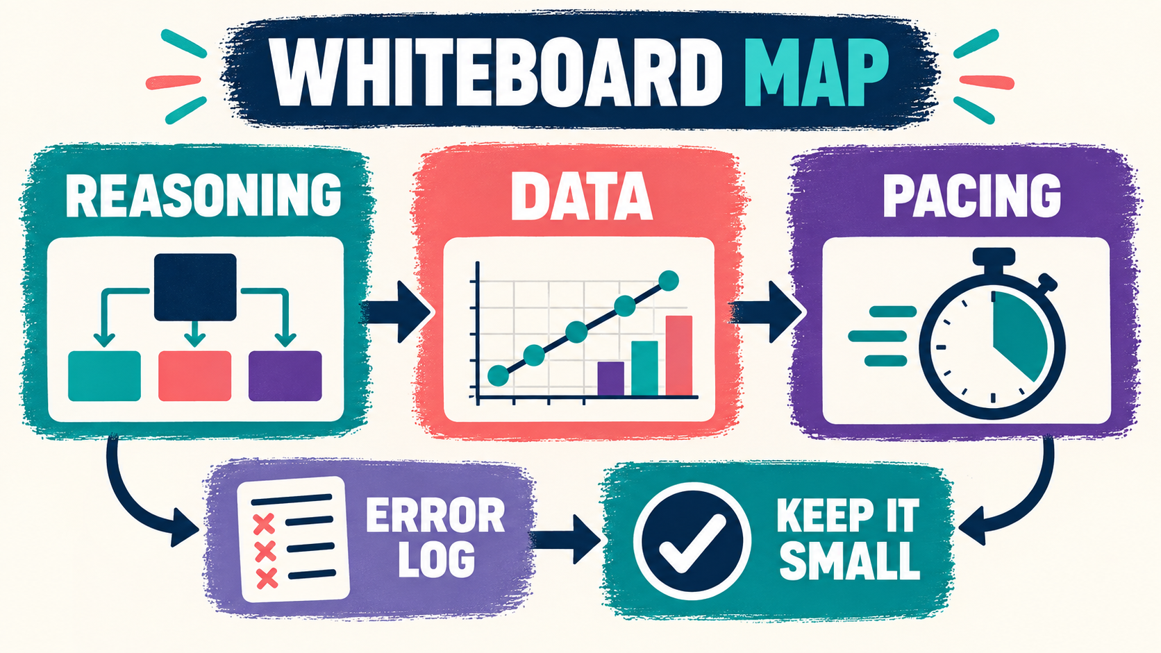 BCBA Exam Whiteboard: What to Write and How to Practice BCBA Exam Whiteboard: What to Write and How to Practiceimage_1
