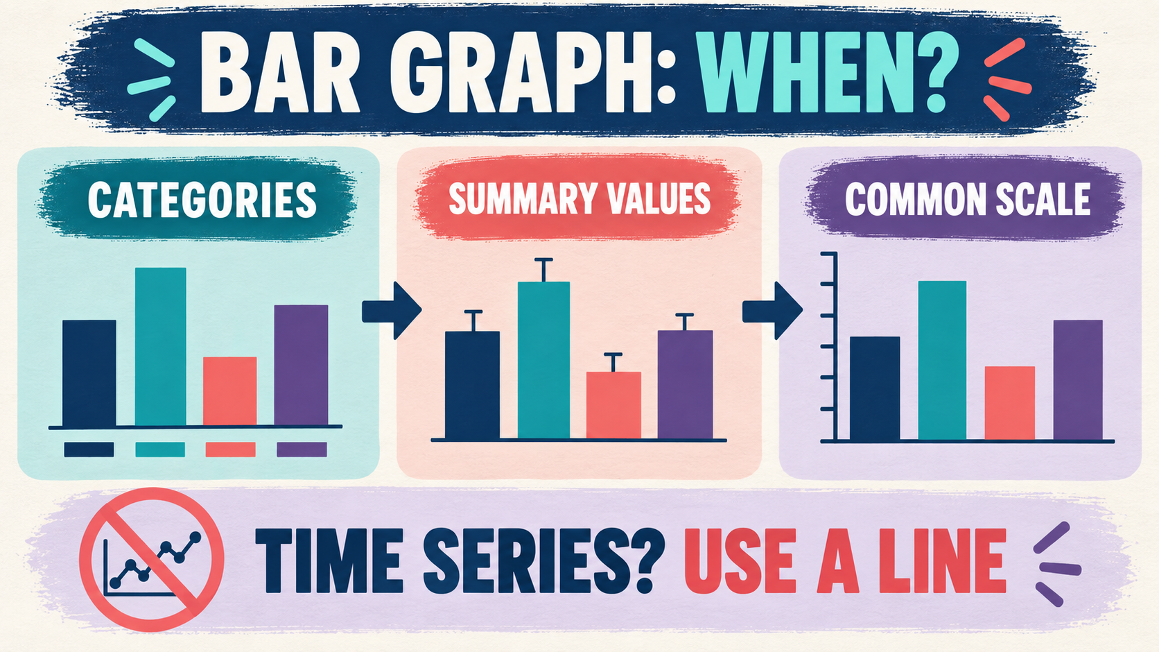 Are Bar Charts Used in ABA? A BCBA Graphing Guide Are Bar Charts Used in ABA? A BCBA Graphing Guideimage_1
