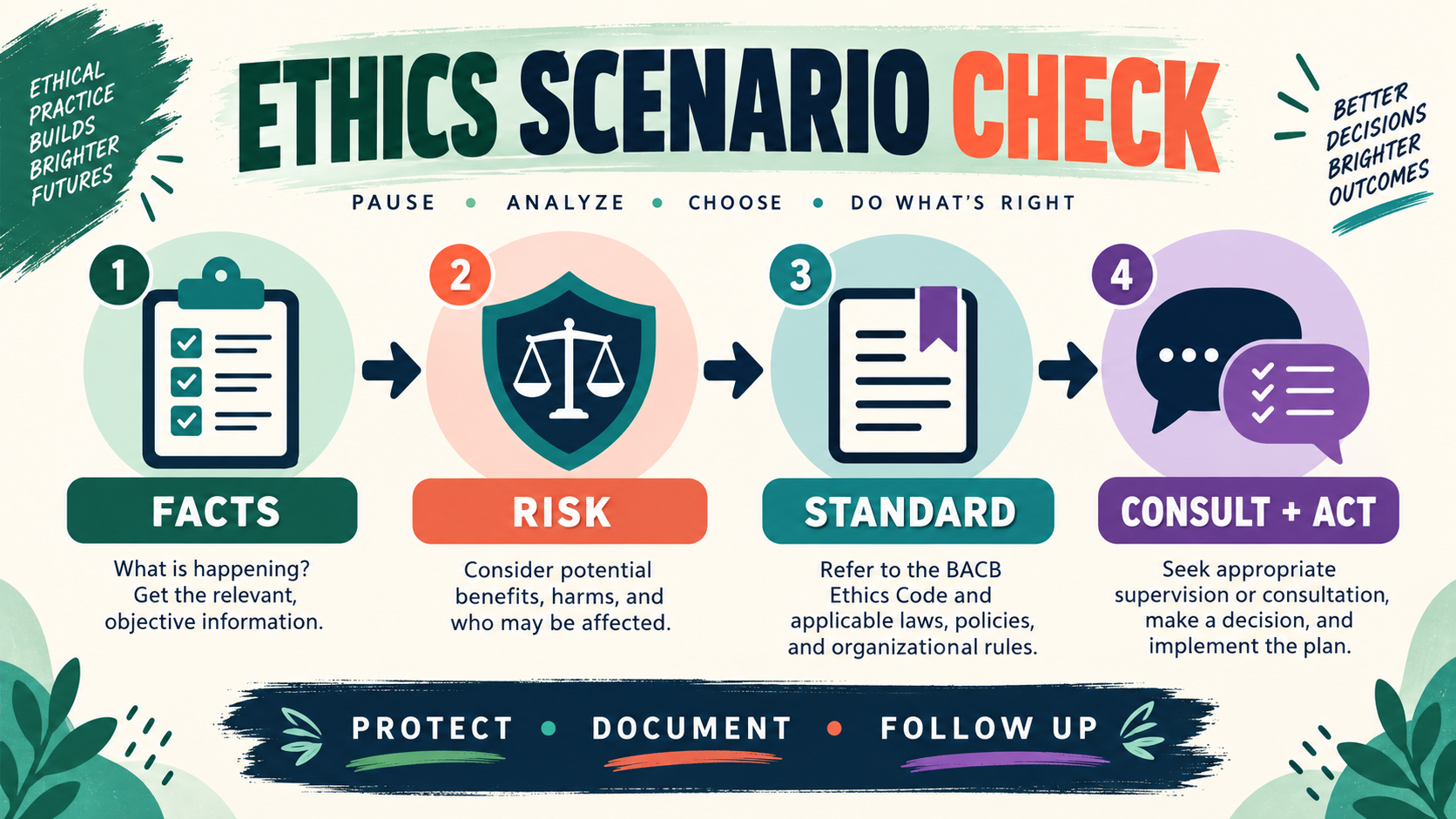 Ethical Dilemmas in Applied Behavior Analysis Examples: BCBA Guide Ethical Dilemmas in Applied Behavior Analysis Examples: BCBA Guideimage_1