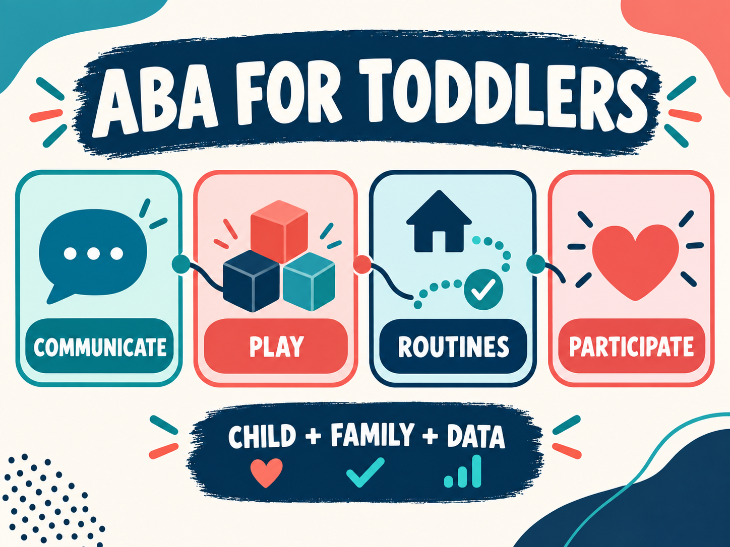 ABA for Toddlers: What Early, Family-Centered Support Can Look Like ABA for Toddlers: What Early, Family-Centered Support Can Look Likeimage_1