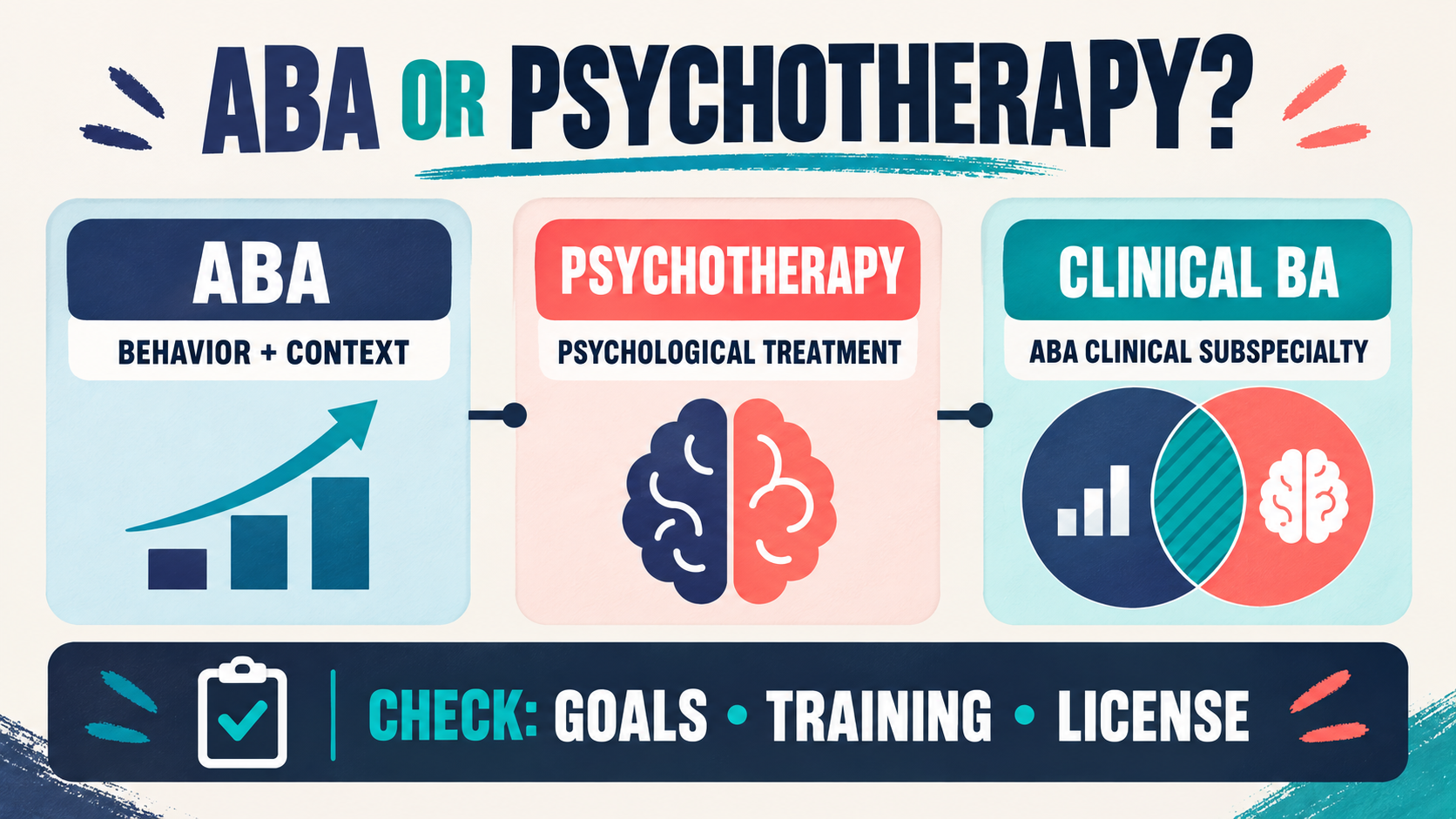Is ABA Psychotherapy? Scope, Clinical Behavior Analysis, and BCBA Boundaries Is ABA Psychotherapy? Scope, Clinical Behavior Analysis, and BCBA Boundariesimage_1