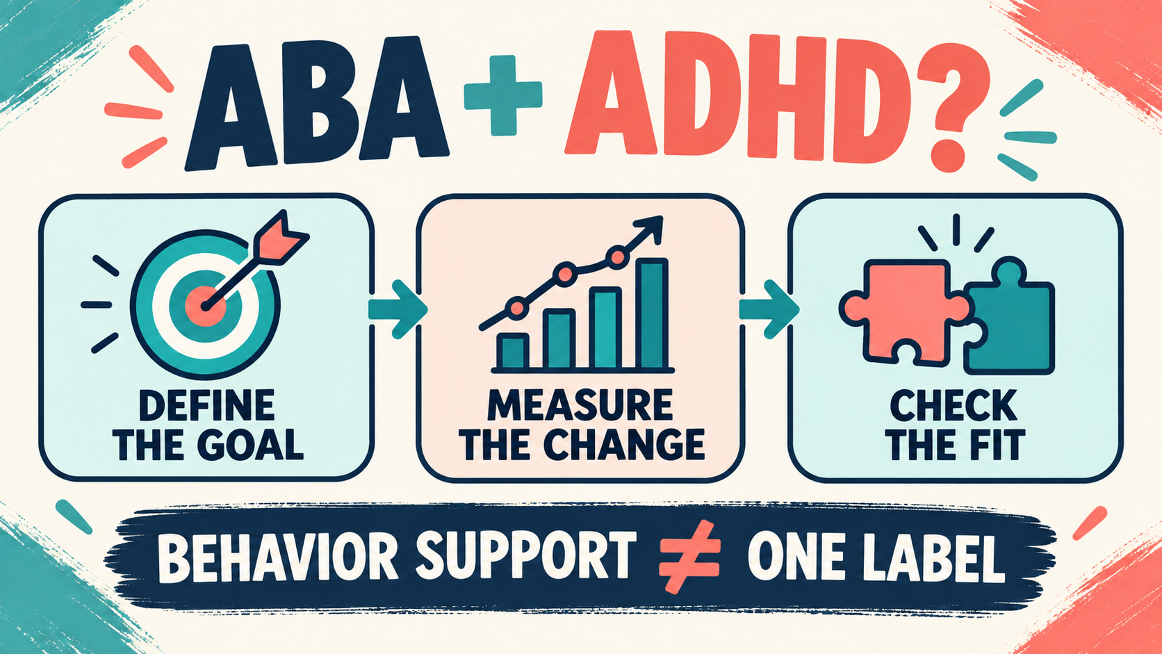 Does ABA Work for ADHD? What Behavioral Support Can and Cannot Answer Does ABA Work for ADHD? What Behavioral Support Can and Cannot Answerimage_1