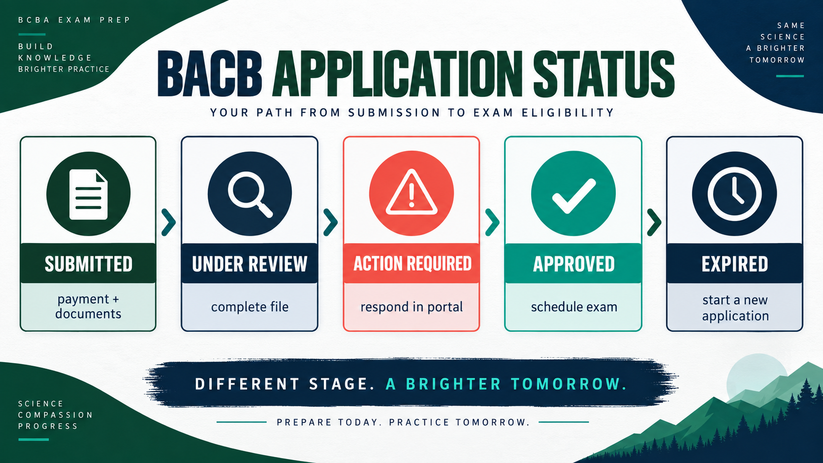 BACB Application Status: What Each Portal Message Means BACB Application Status: What Each Portal Message Meansimage_1
