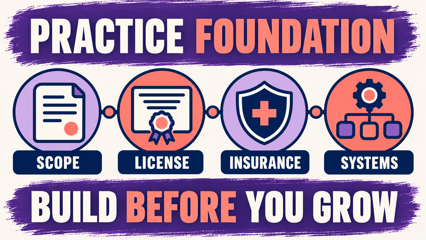 Setting Up ABA Practice: BCBA Startup, Compliance, and Operations Checklist Setting Up ABA Practice: BCBA Startup, Compliance, and Operations Checklistimage_1