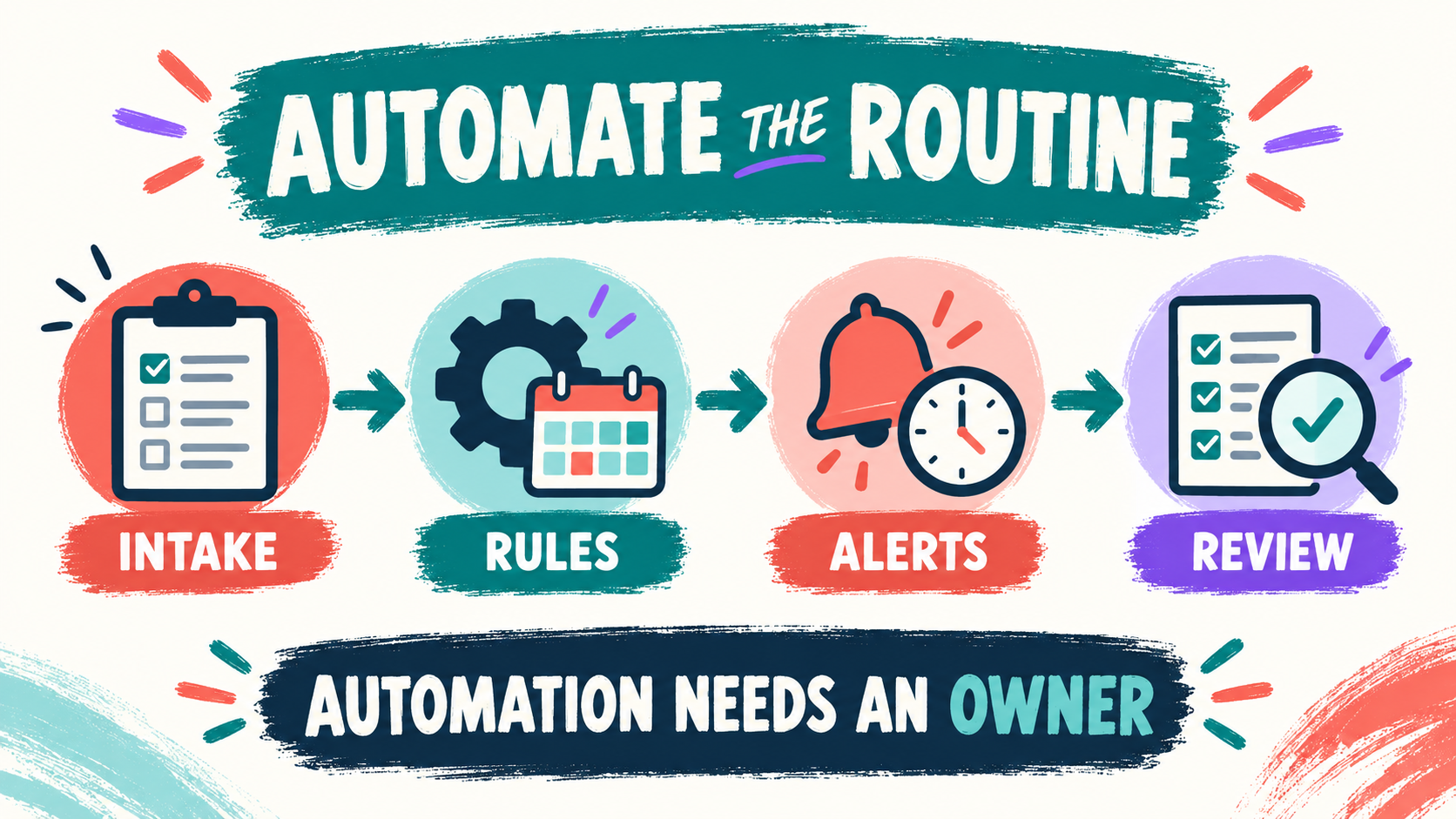 ABA Client Appointment Automation: Scheduling Rules, Alerts, and Human Review ABA Client Appointment Automation: Scheduling Rules, Alerts, and Human Reviewimage_1