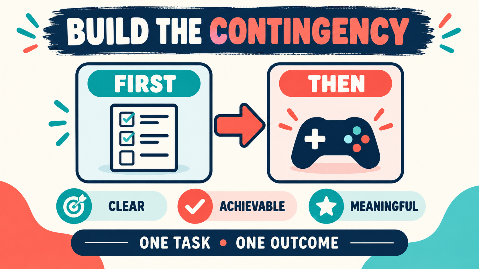 First Then Contingency in ABA: Premack Principle, Examples, and Exam Reasoning First Then Contingency in ABA: Premack Principle, Examples, and Exam Reasoningimage_1