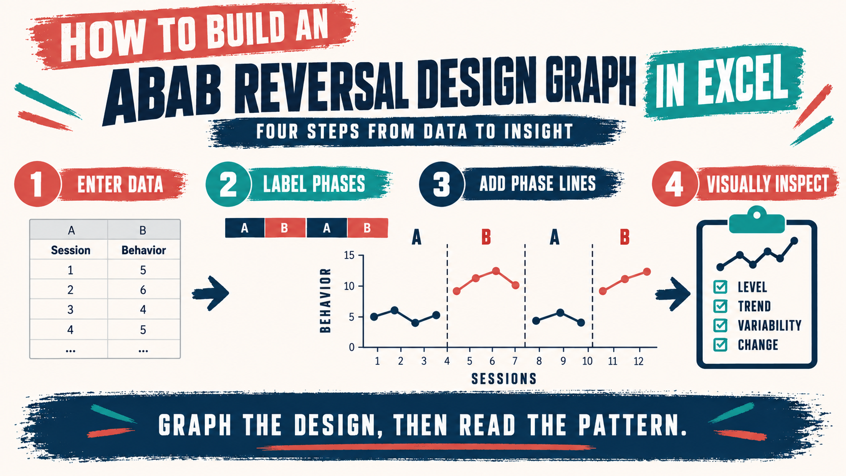 ABAB Graph in Excel: How to Build a Reversal Design Figure for ABA ABAB Graph in Excel: How to Build a Reversal Design Figure for ABAimage_1