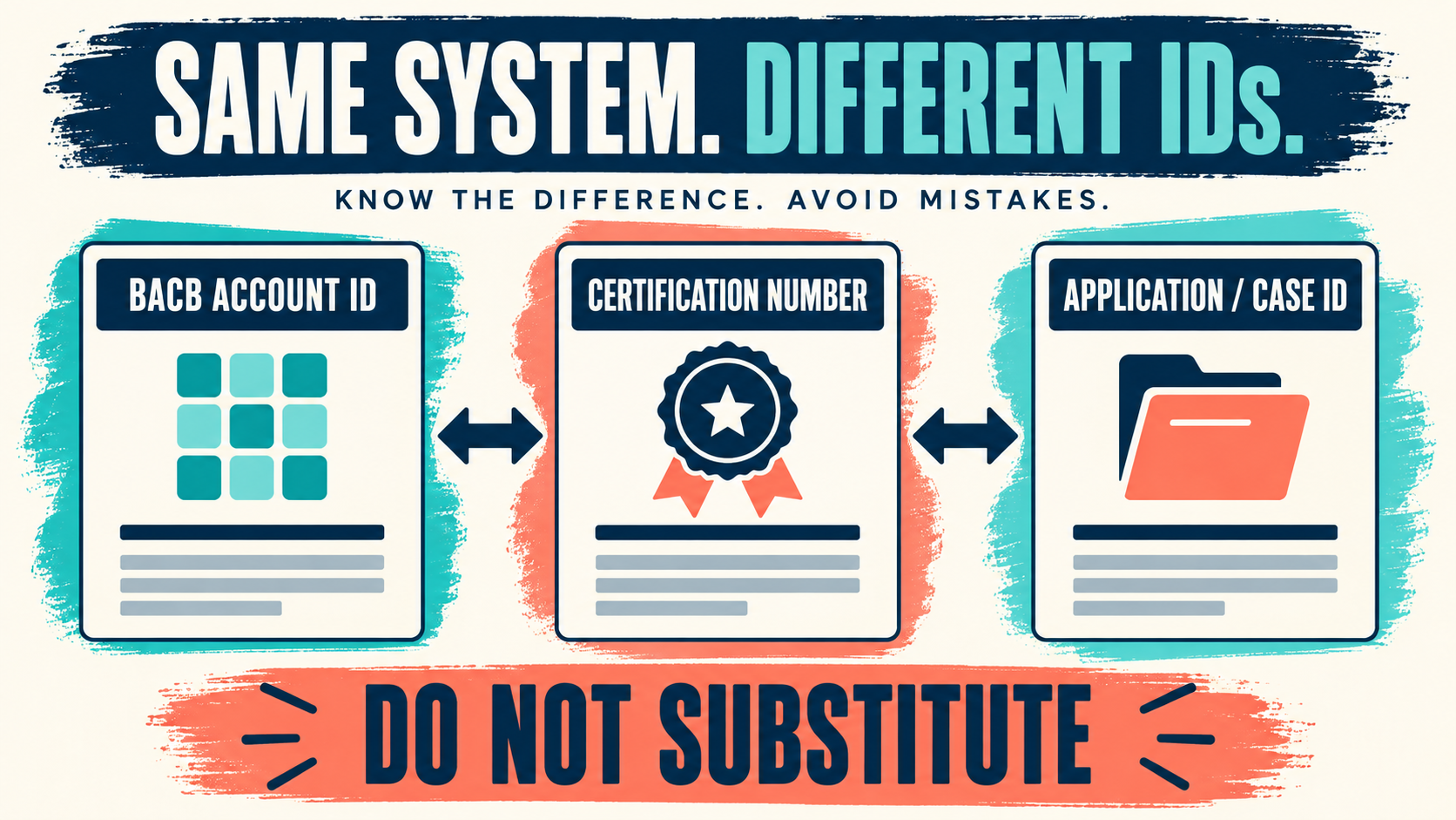 BACB ID Meaning: Account ID vs Certification Number BACB ID Meaning: Account ID vs Certification Numberimage_1