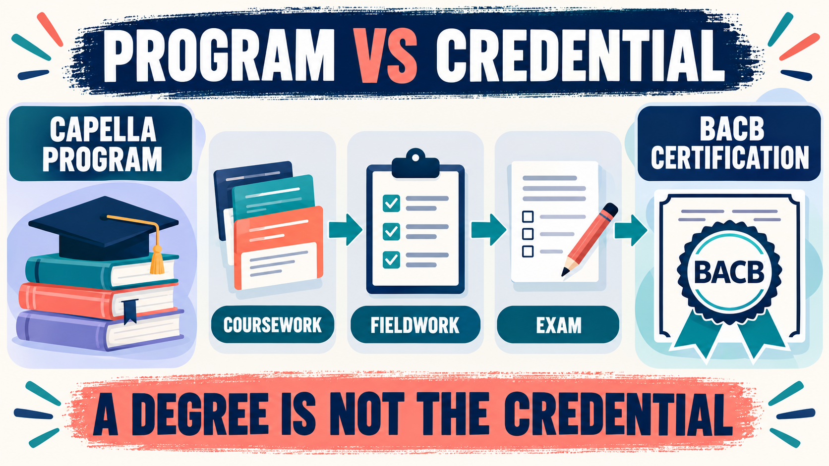 BCBA Capella: Program Details, Pathway 2, and the 2027 Eligibility Check BCBA Capella: Program Details, Pathway 2, and the 2027 Eligibility Checkimage_1