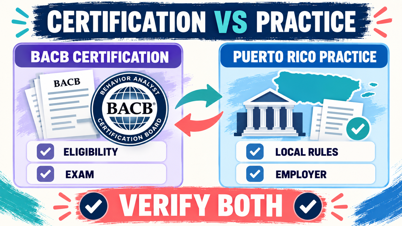 BCBA Certification Puerto Rico: BACB Steps, Local Practice, and 2027 Checks BCBA Certification Puerto Rico: BACB Steps, Local Practice, and 2027 Checksimage_1