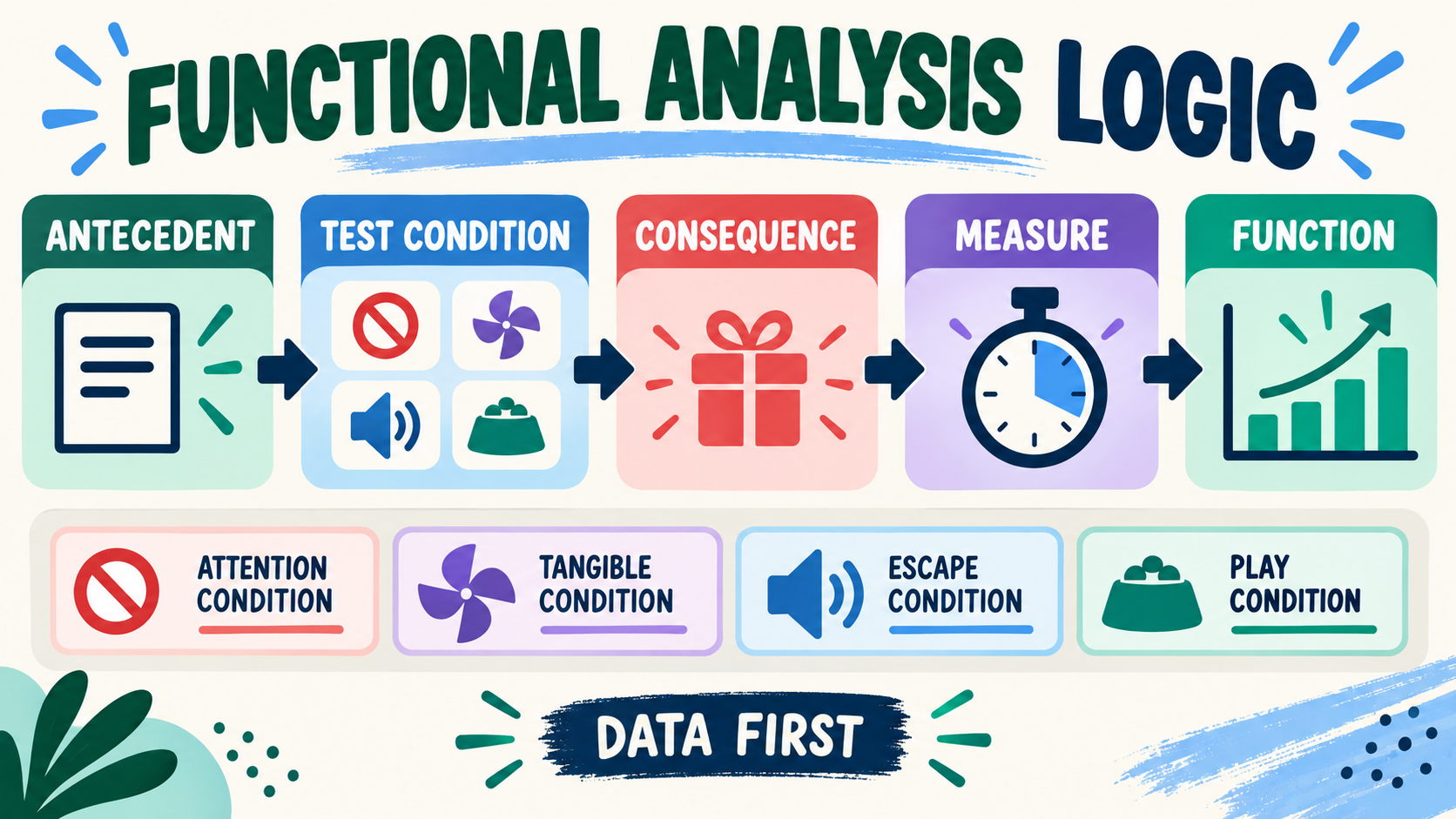 Brian Iwata Functional Analysis: What the Method Tests and How to Study It Brian Iwata Functional Analysis: What the Method Tests and How to Study Itimage_1