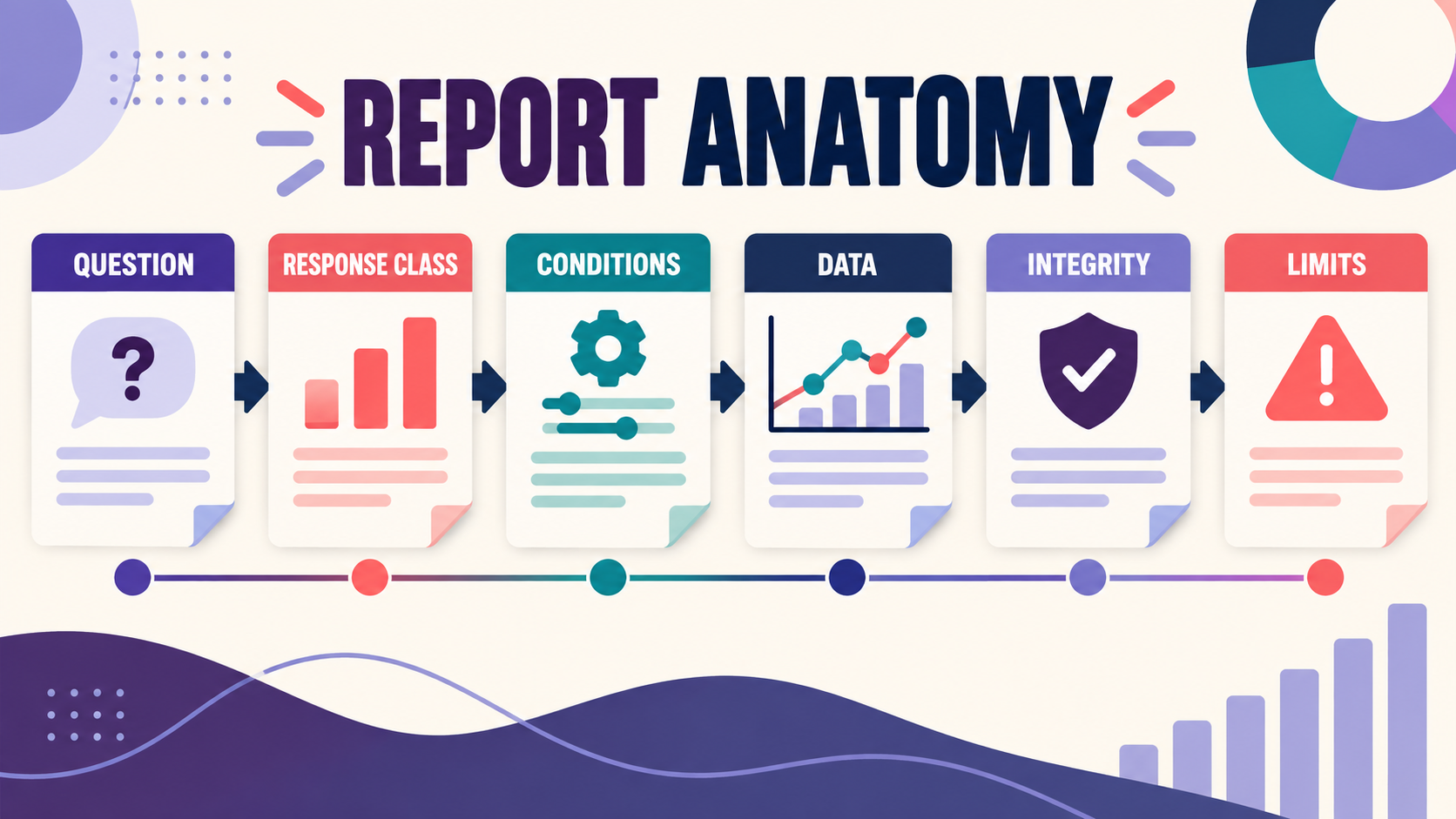 Sample Functional Analysis Report: What to Include and How to Read It Sample Functional Analysis Report: What to Include and How to Read Itimage_1