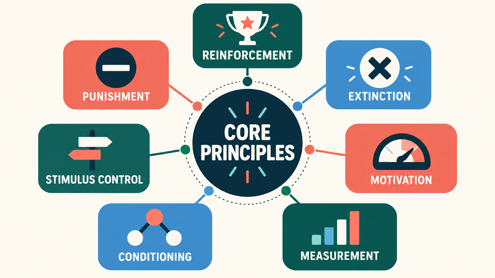 Foundational Principles in ABA Include: 7 Core Ideas and Exam Clues Foundational Principles in ABA Include: 7 Core Ideas and Exam Cluesimage_1