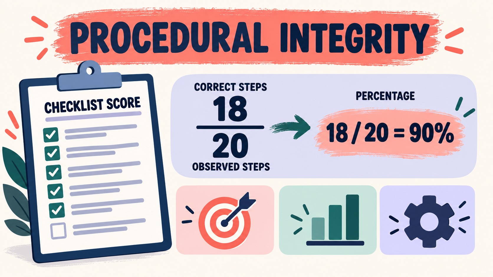 What Does Procedural Integrity Mean in the Context of ABA? Definition, Measurement, and Ex What Does Procedural Integrity Mean in the Context of ABA? Definition, Measurement, and Eximage_1