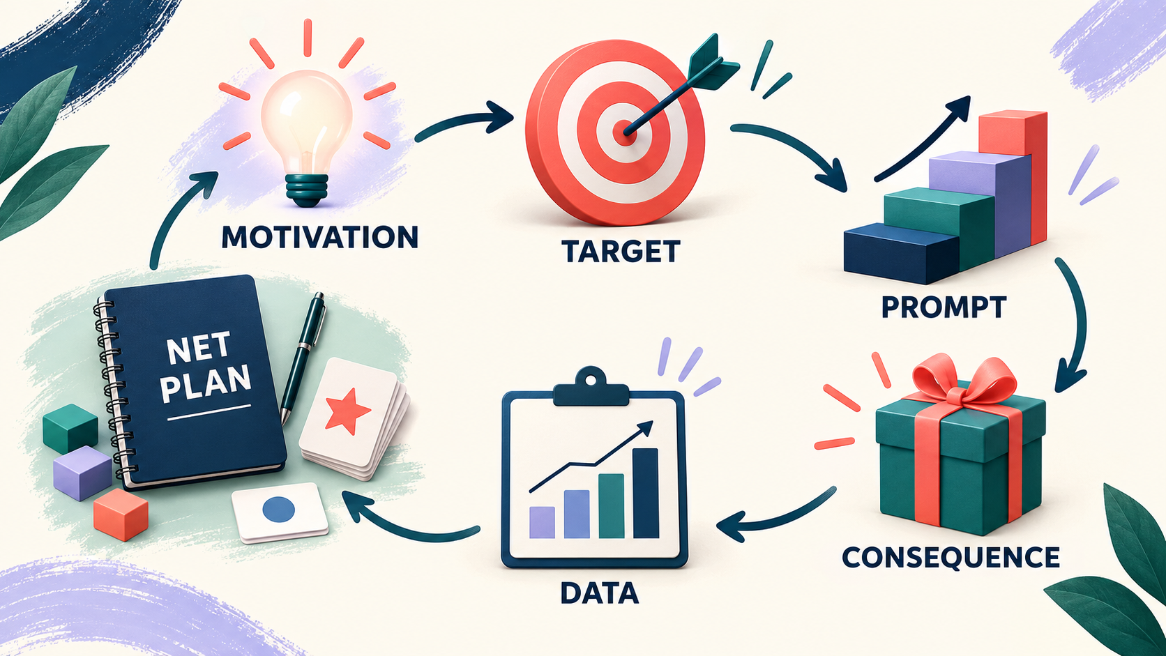 NET Lesson Plan ABA: Natural Environment Teaching Examples and Data NET Lesson Plan ABA: Natural Environment Teaching Examples and Dataimage_1