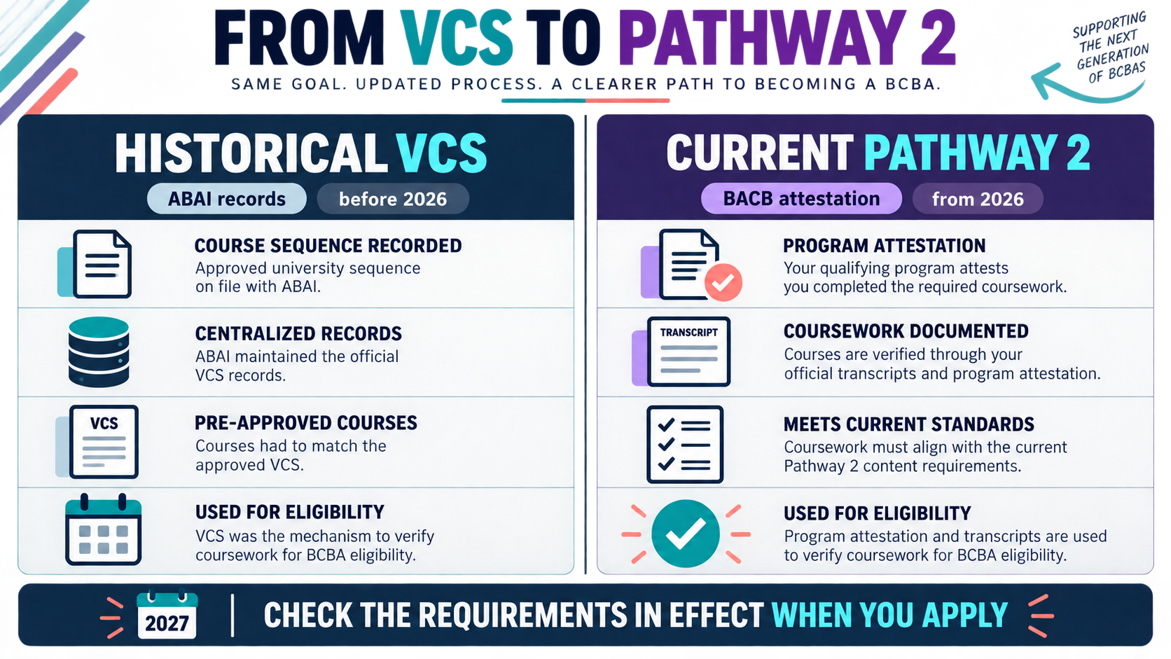 Verified Course Sequence BCBA Online: What Changed in 2026 Verified Course Sequence BCBA Online: What Changed in 2026image_1
