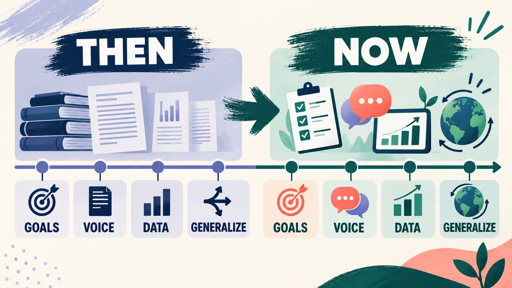 Old ABA vs New ABA: What Changed in Practice, Ethics, and Goals? Old ABA vs New ABA: What Changed in Practice, Ethics, and Goals?image_1