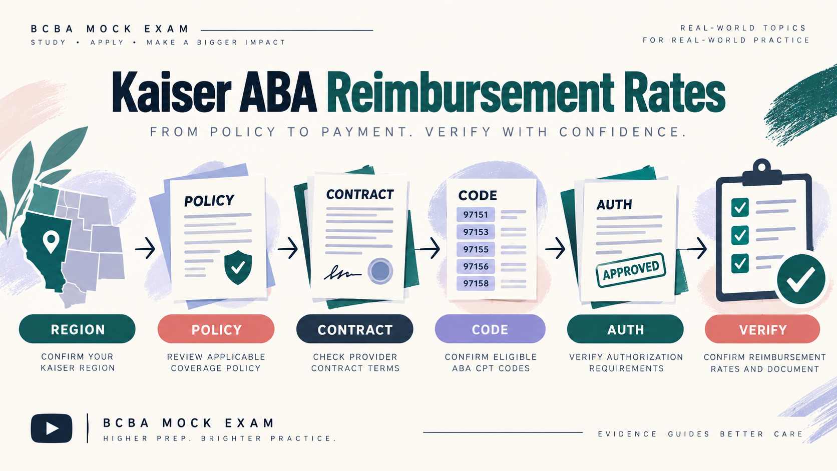 Kaiser ABA Reimbursement Rates: How to Verify Codes, Limits, and Contracts Kaiser ABA Reimbursement Rates: How to Verify Codes, Limits, and Contractsimage_1