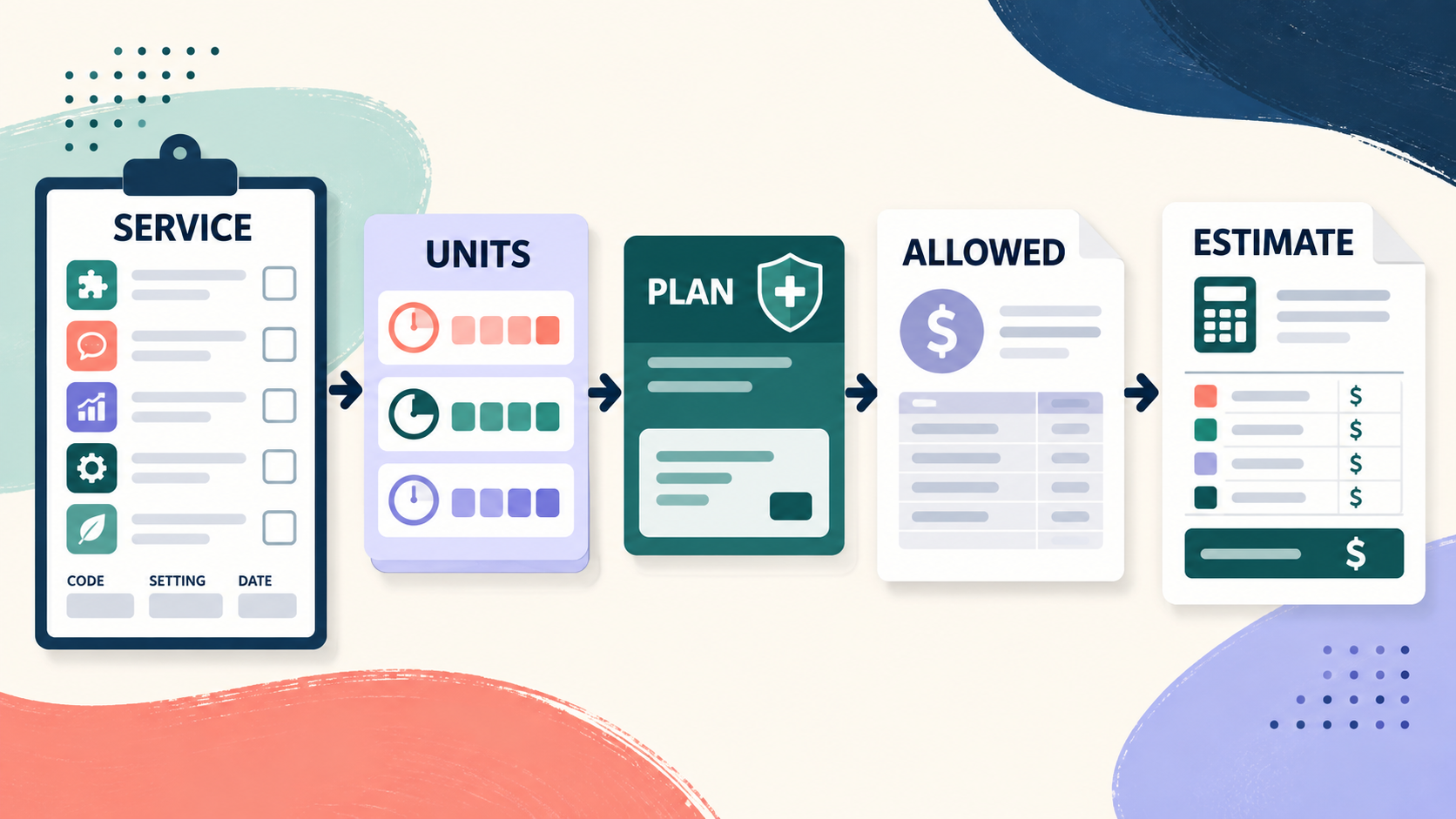 How Much Do ABA Services Cost? Charges, Insurance, and Out-of-Pocket Planning How Much Do ABA Services Cost? Charges, Insurance, and Out-of-Pocket Planningimage_1