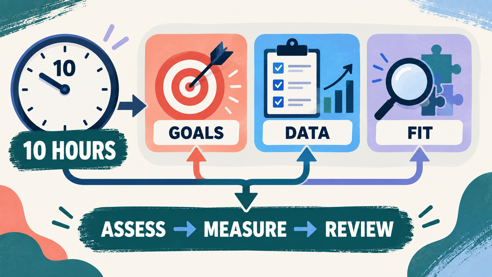Is 10 Hours of ABA Enough? A BCBA Guide to Focused Treatment Decisions Is 10 Hours of ABA Enough? A BCBA Guide to Focused Treatment Decisionsimage_1