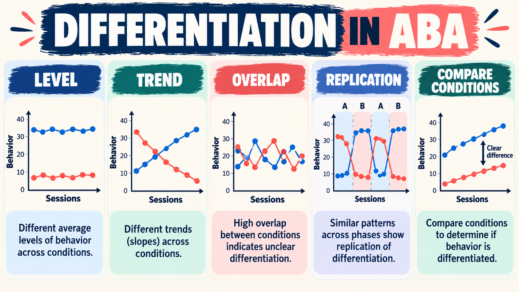 Differentiation in ABA: How to Read Clear Data Patterns Differentiation in ABA: How to Read Clear Data Patternsimage_1