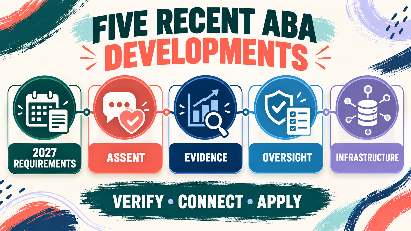 Five Recent Developments in ABA: 2026 Trends BCBA Students Should Know Five Recent Developments in ABA: 2026 Trends BCBA Students Should Knowimage_1