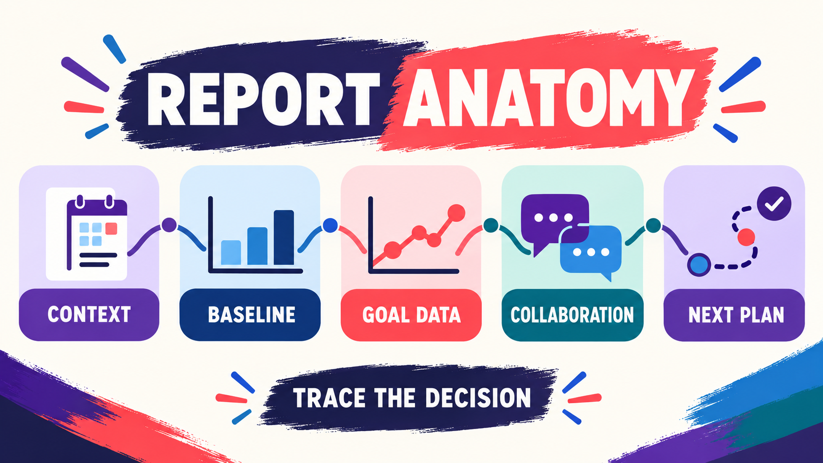 ABA Progress Report Sample: Sections, Data Language, and BCBA Review ABA Progress Report Sample: Sections, Data Language, and BCBA Reviewimage_1