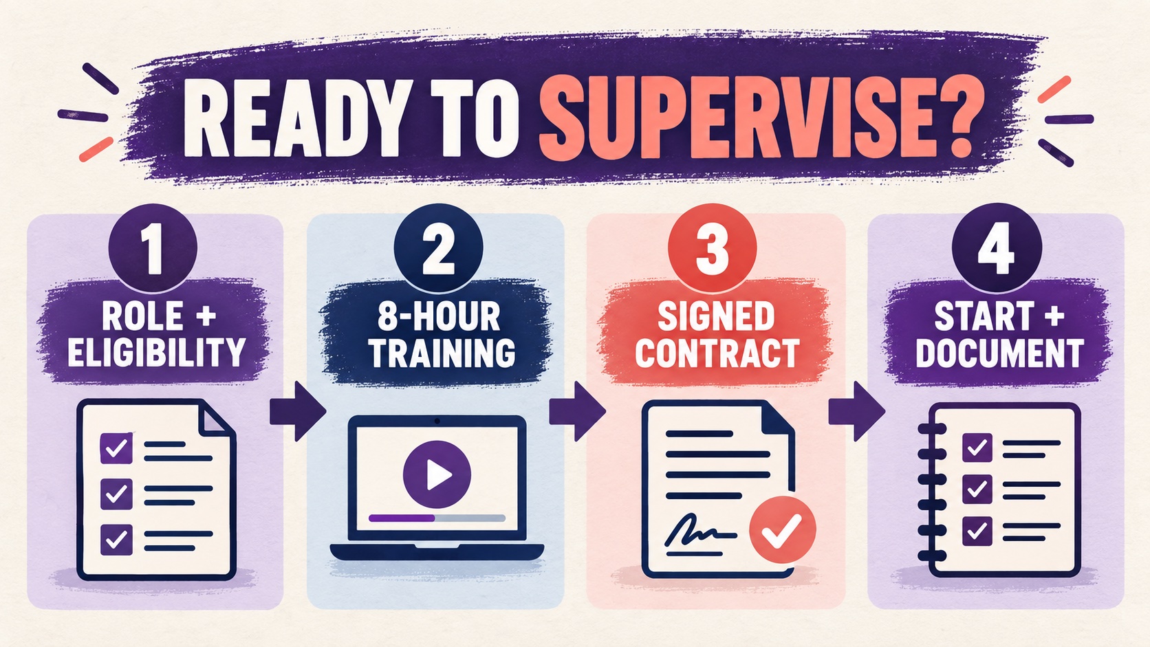BACB Supervision Standards: A Practical Compliance Checklist BACB Supervision Standards: A Practical Compliance Checklistimage_1