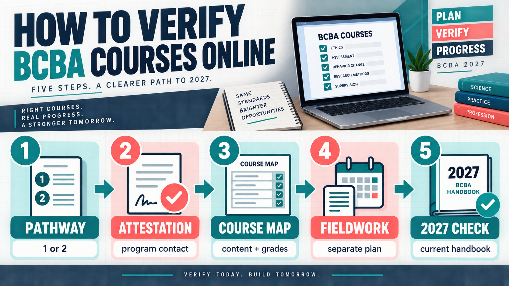BCBA Courses Online: What to Verify Before Enrolling BCBA Courses Online: What to Verify Before Enrollingimage_1