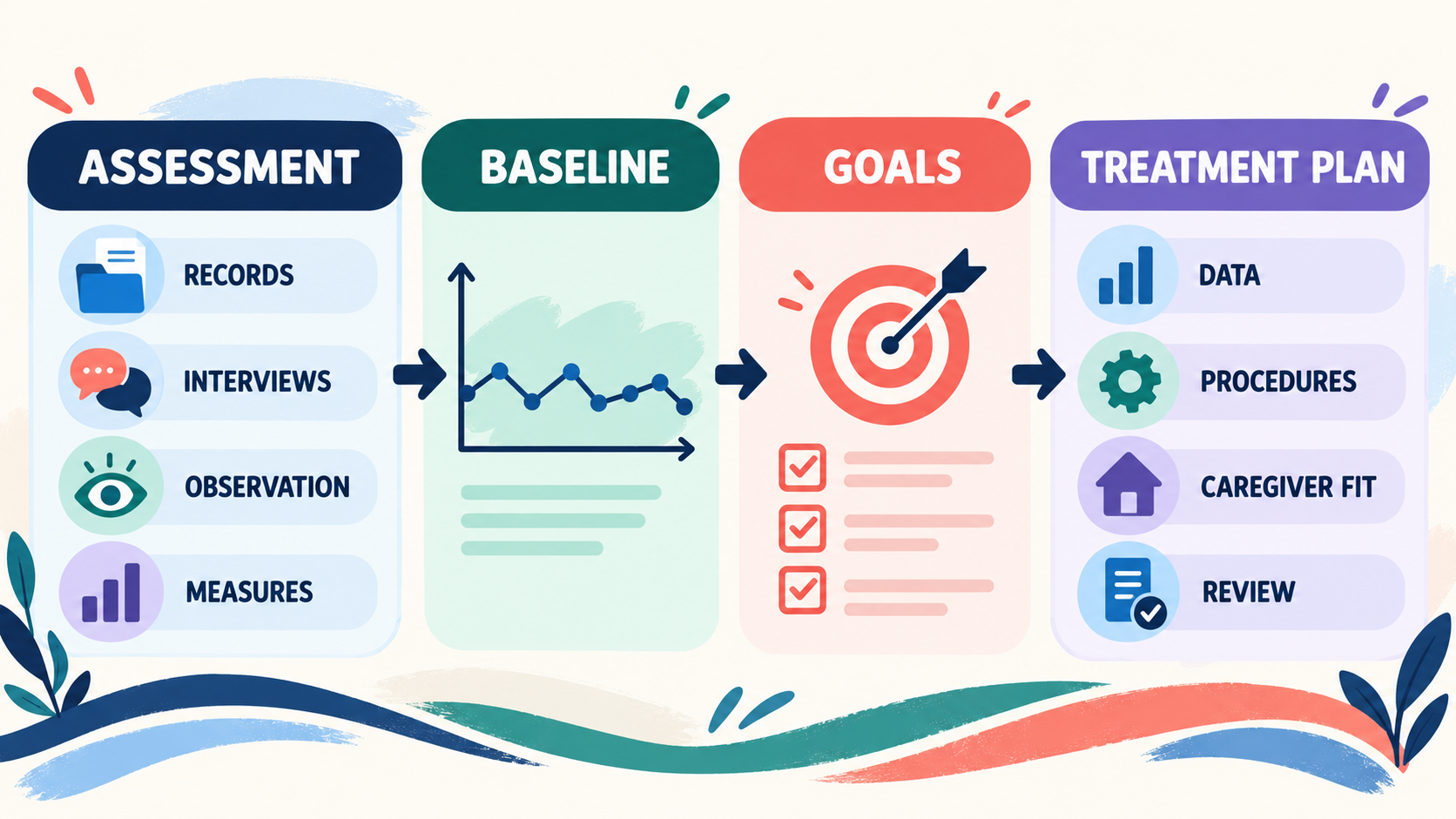 ABA Assessment and Treatment Plan: A BCBA Study Guide ABA Assessment and Treatment Plan: A BCBA Study Guideimage_1