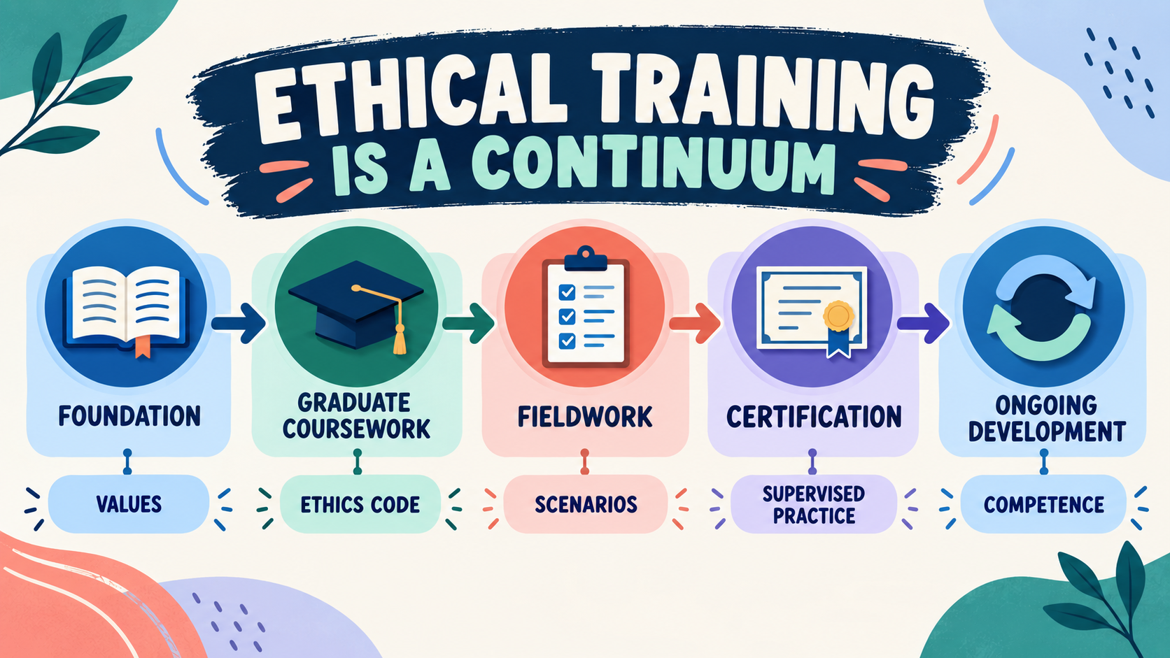 When Do Behavior Analysts Begin Their Ethical Training? BCBA Study Guide When Do Behavior Analysts Begin Their Ethical Training? BCBA Study Guideimage_1