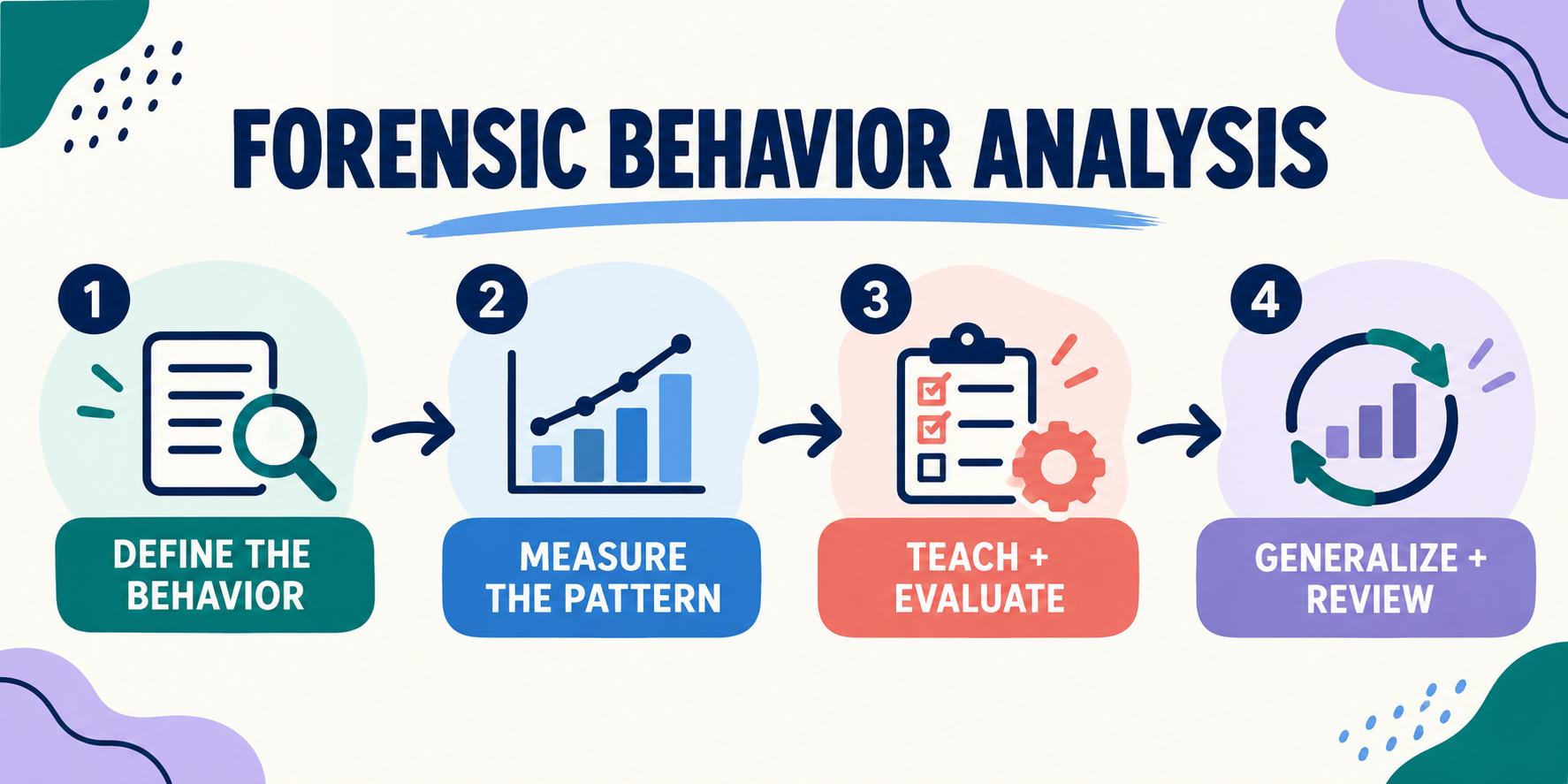 BCBA Forensics: What Behavior Analysis Can Do in Justice Settings BCBA Forensics: What Behavior Analysis Can Do in Justice Settingsimage_1