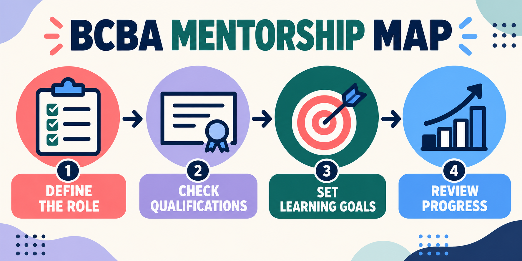 BCBA Mentorship: How to Find Support Without Confusing It With Supervision BCBA Mentorship: How to Find Support Without Confusing It With Supervisionimage_1