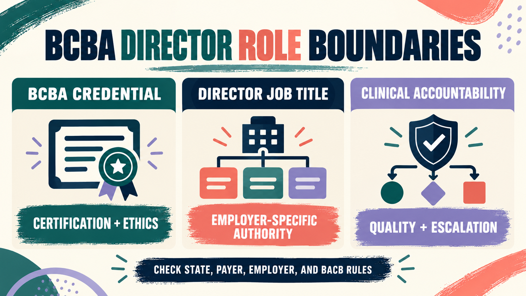 BCBA Director: Role, Responsibilities, and Career Readiness BCBA Director: Role, Responsibilities, and Career Readinessimage_1