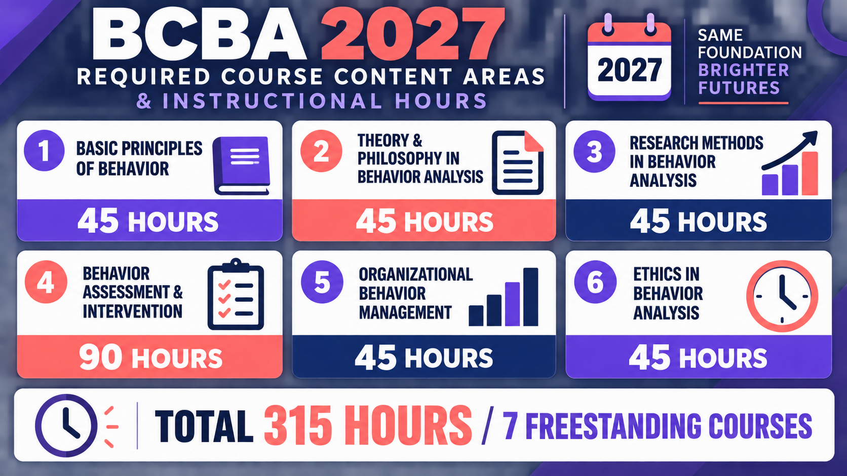 BCBA Required Courses: 2027 Content Areas and Hours BCBA Required Courses: 2027 Content Areas and Hoursimage_1
