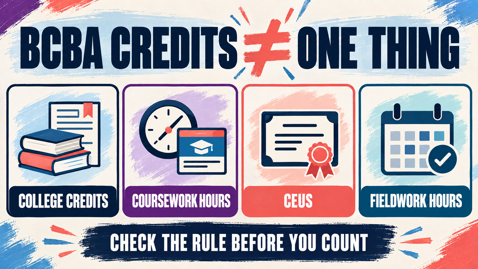 BCBA Credits: College Credits, Coursework Hours, CEUs, and Fieldwork BCBA Credits: College Credits, Coursework Hours, CEUs, and Fieldworkimage_1