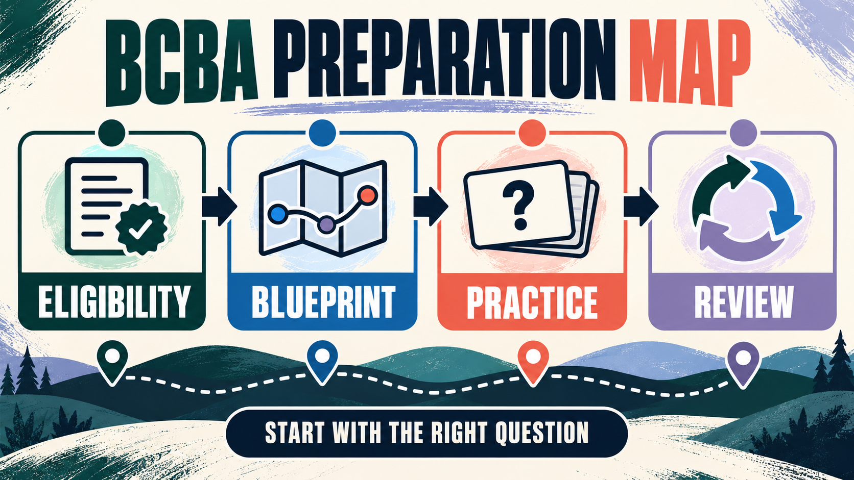 BCBA Preparation: TCO, Study Plan, Practice, and Review BCBA Preparation: TCO, Study Plan, Practice, and Reviewimage_1