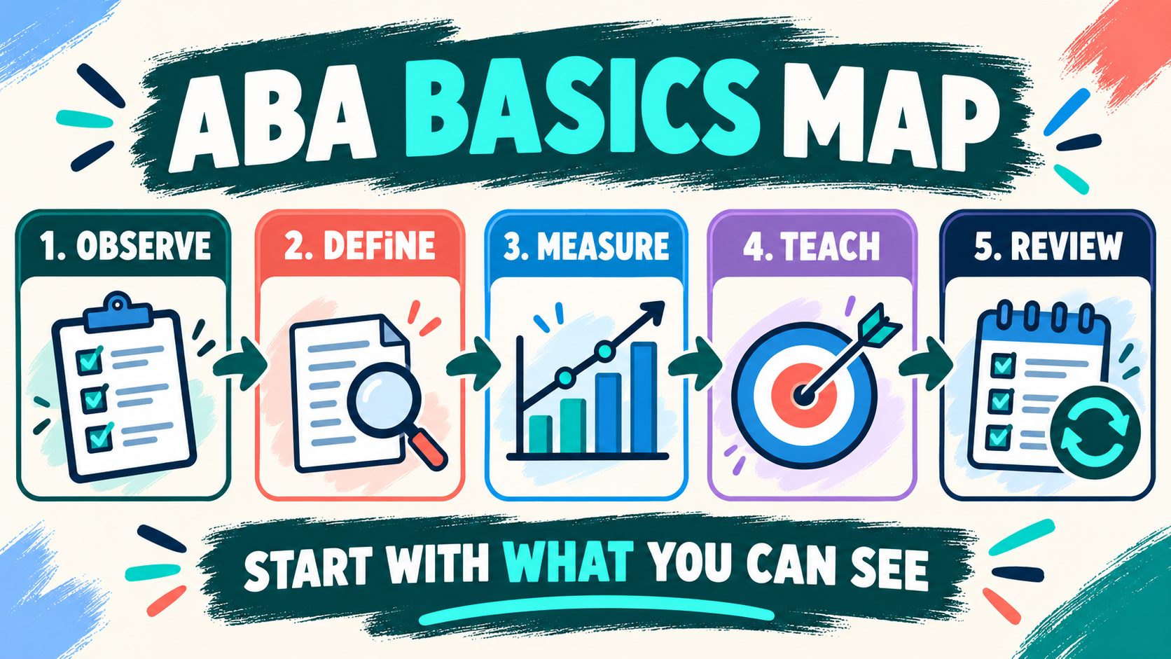 ABA for Beginners: ABCs, Data, Ethics, and a Better Starting Point ABA for Beginners: ABCs, Data, Ethics, and a Better Starting Pointimage_1