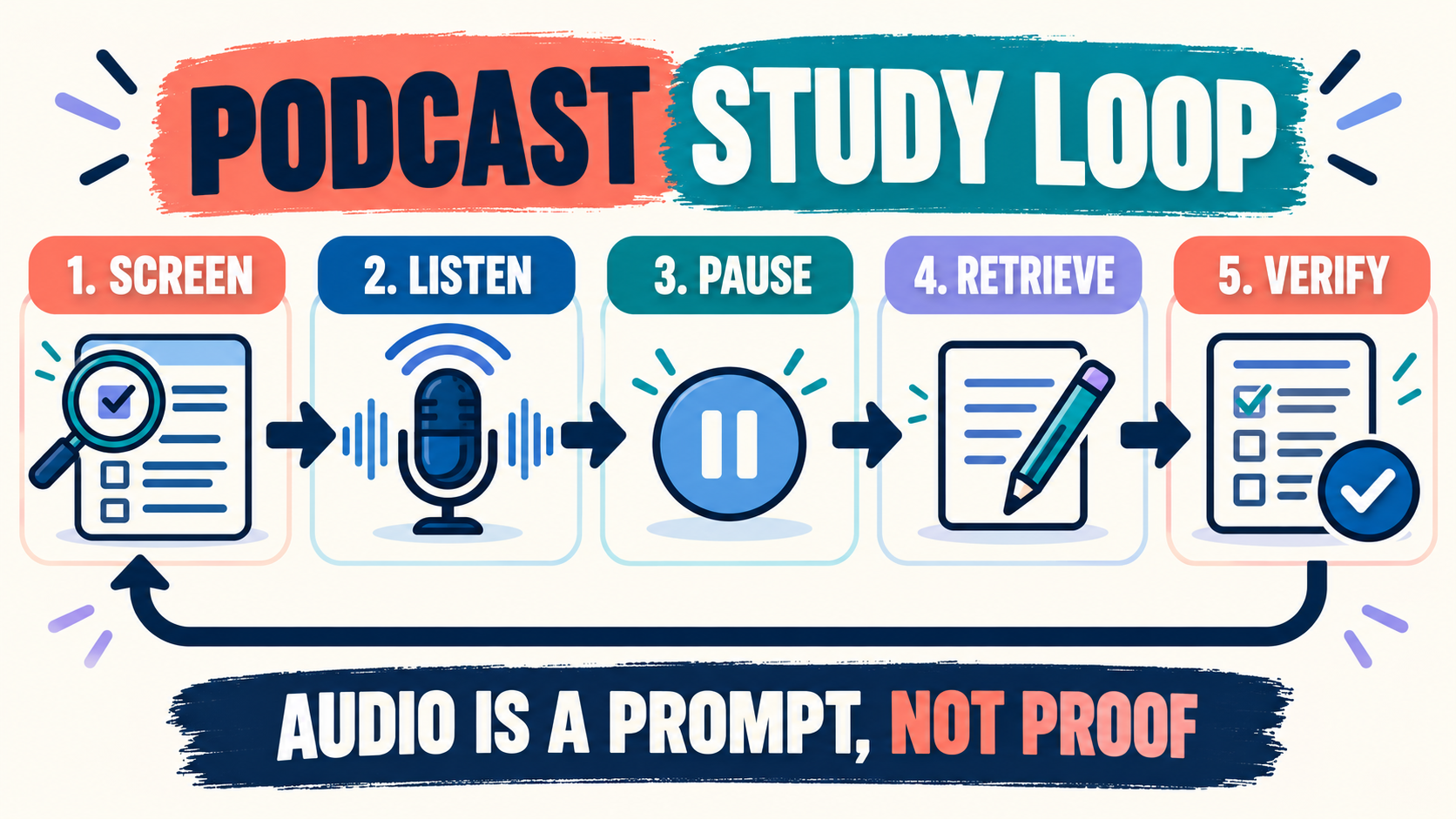 BCBA Exam Podcast: Listen, Retrieve, Verify, and Practice BCBA Exam Podcast: Listen, Retrieve, Verify, and Practiceimage_1