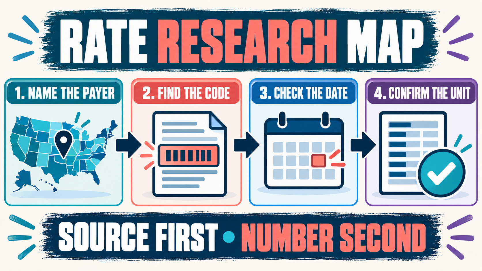 ABA Reimbursement Rates by State: How to Find, Compare, and Verify Them ABA Reimbursement Rates by State: How to Find, Compare, and Verify Themimage_1